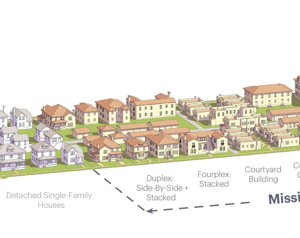 9 Duplex: Detached Single-Family Houses Fourplex: Side-By-Side + Stacked Stacked Courtyard C Building Miss•