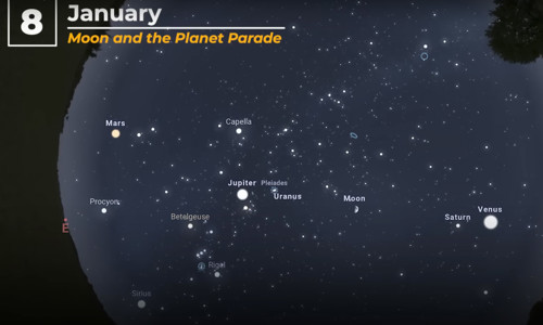 January Moon and the Planet Parade Mars Procyon; Sirius . Capel[a Jupiter Pleiades Uranus Moon Venus Saturn Betelgeuse Rigel