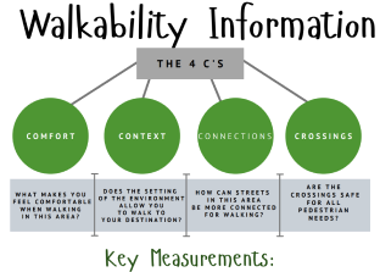 Walkabillt Information key Measurements: