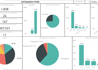 Chart, Excel.
