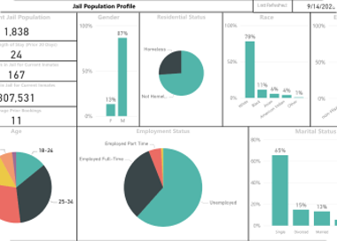 Chart, Excel.